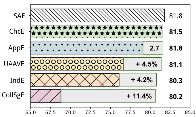 coqa improvement
